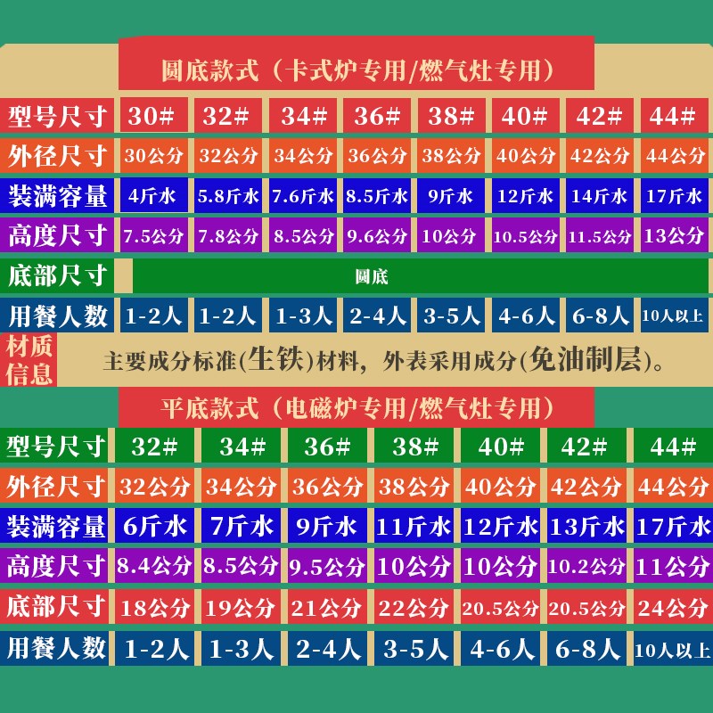 火锅锅商用平圆底双耳鸳鸯盆重庆地摊专用免制老生铁九宫格锅具店