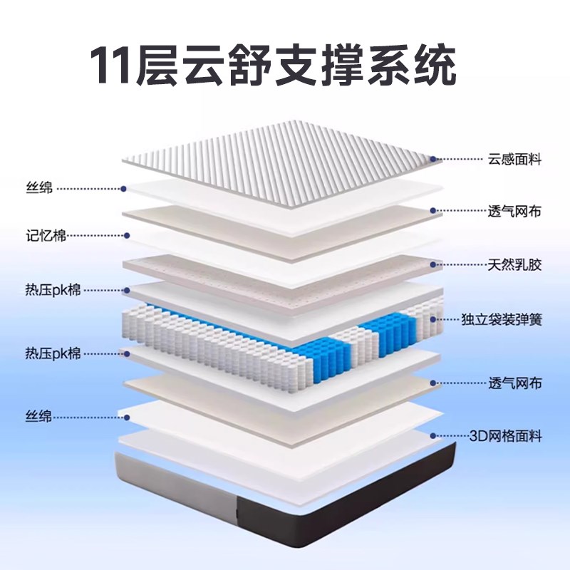 压缩卷包独立袋装弹簧记忆棉盒子床垫子可全拆洗乳胶软垫家用卧室