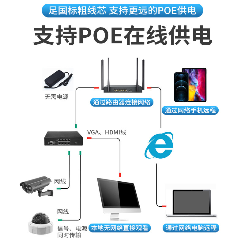 安普高速超五六七类无氧铜POE监控室内外双屏蔽千兆网线家用整箱
