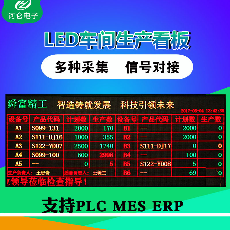 流水生产线LED电子看板车间生产管理显示屏Modbus协议485/TCP通讯