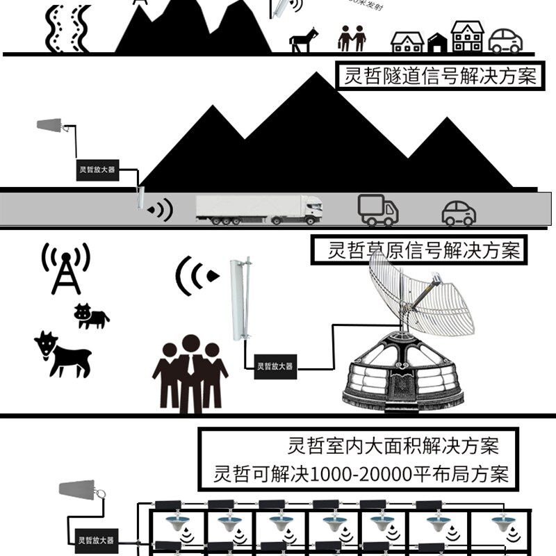 大功率直放站停车场手机信号加强器接收器增强器放大器4g扩大山区