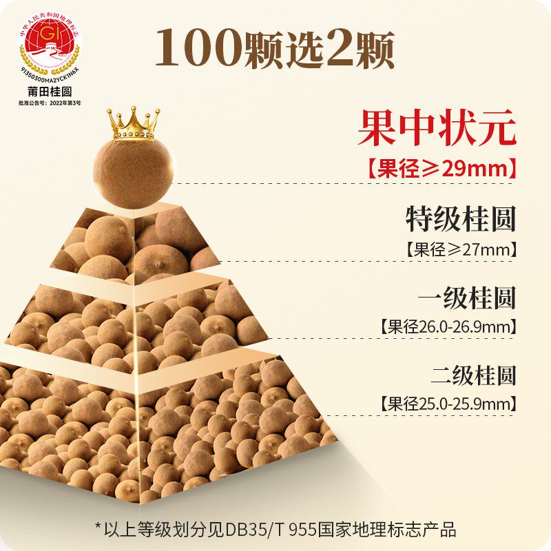 高端礼物送客户领导桂圆礼盒实用高端礼品送老人朋友送礼佳品