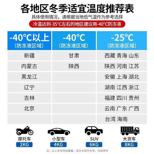 适用于长安CS75PLUS防冻液红色汽车冷却液小车专用冬季防冻零下40