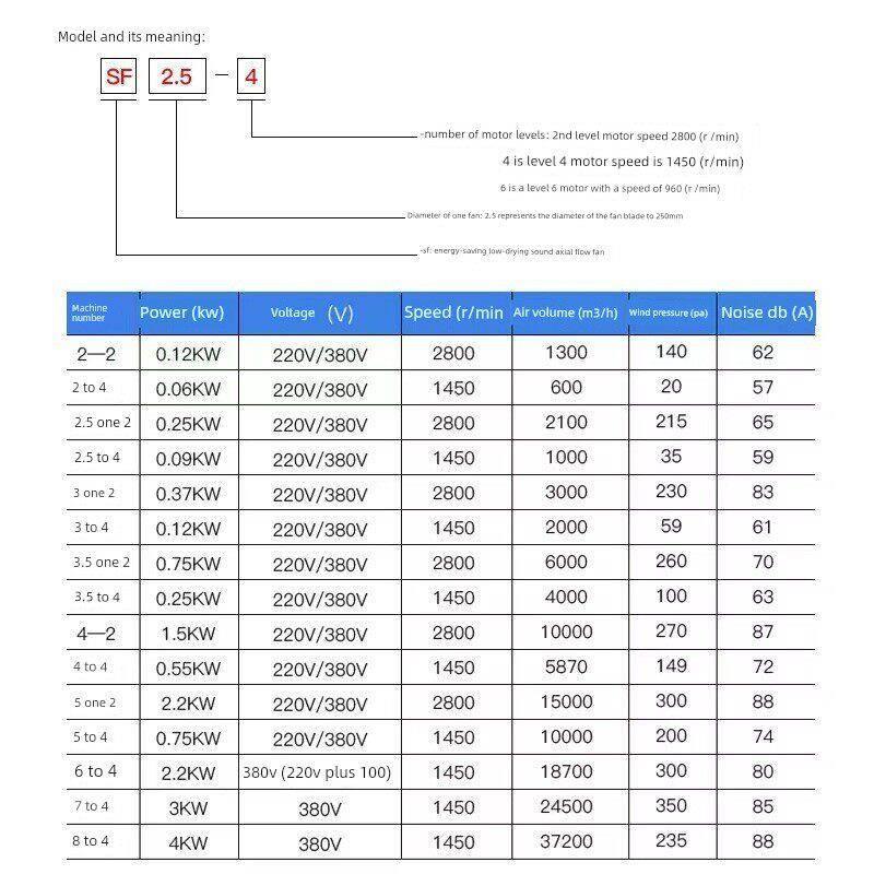 调速岗位式轴流风机排气扇静音220V手提工业鼓风机大功率强力吹风