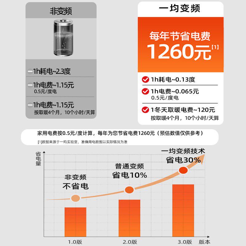 一均牌电暖桌电暖茶几客厅家用升降茶几一体烤火桌烤火炉电取暖桌