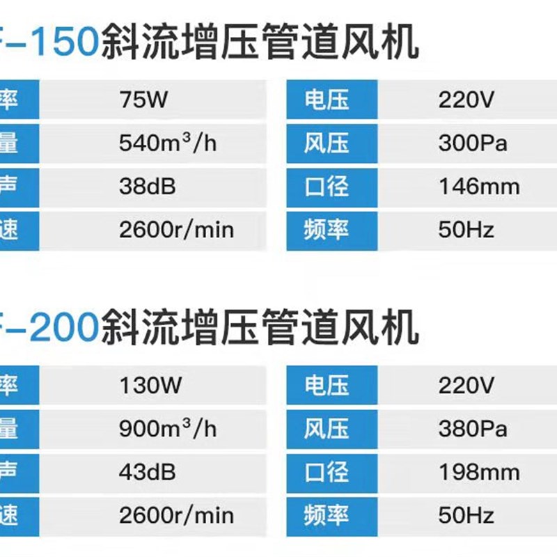 斜流增压管道风机厨房油烟PVC3寸5寸8寸换气扇强力圆形静音式通风