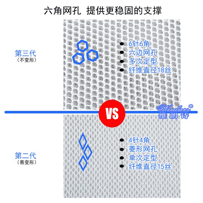 维朗诗 3D纤维床垫 可定制榻榻米4D防潮 5D6D水洗透气无胶静音