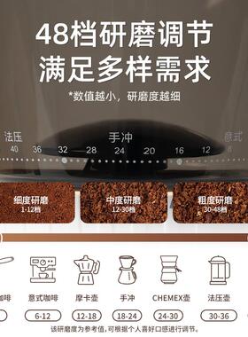 kesu可数M3家用小型电动磨豆机意式手冲咖啡豆现磨研磨机