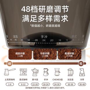 kesu可数M3家用小型电动磨豆机意式手冲咖啡豆现磨研磨机