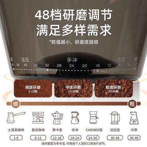 kesu可数M3家用小型电动磨豆机意式手冲咖啡豆现磨研磨机