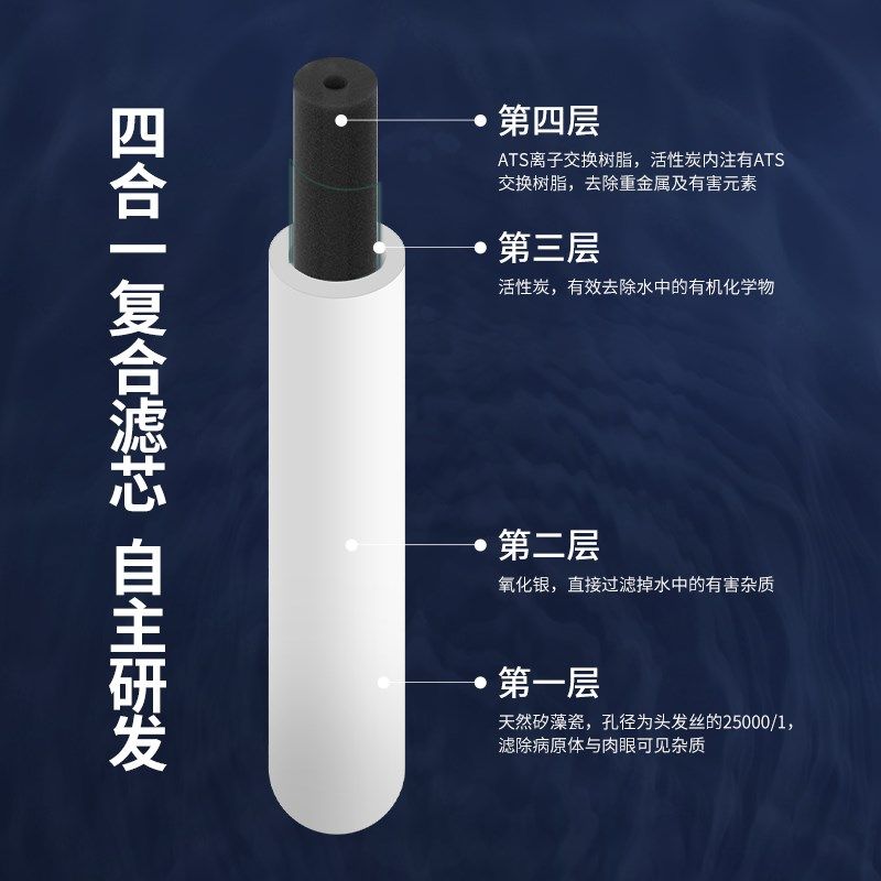 英国道尔顿2504滤芯M12UCC通用家用净水器水过滤器2501陶瓷滤芯