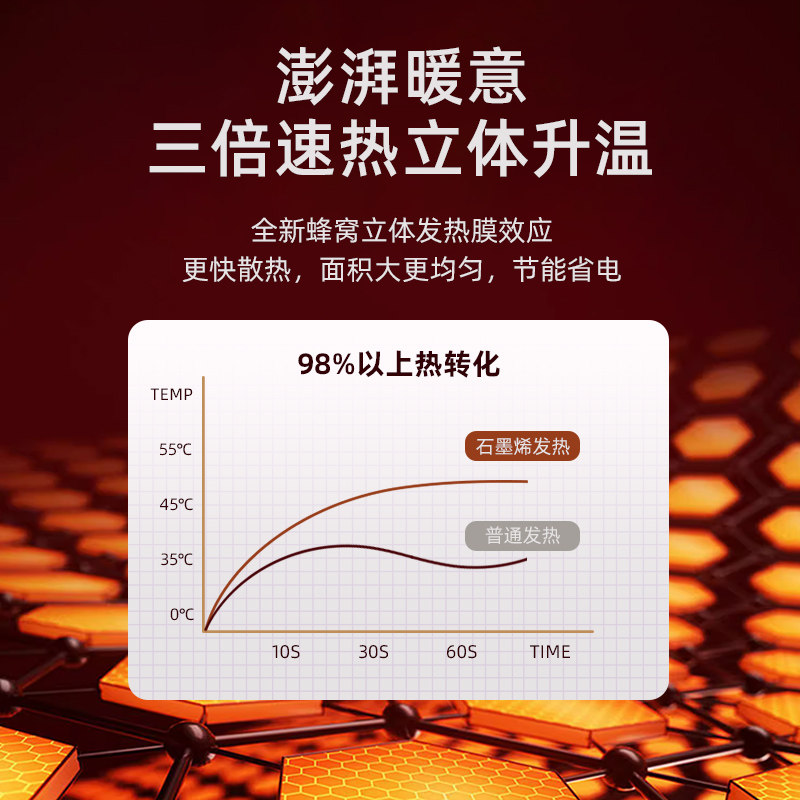 地暖垫石墨烯地热垫碳晶电热地毯加热垫客厅取暖器发热坐垫发热毯