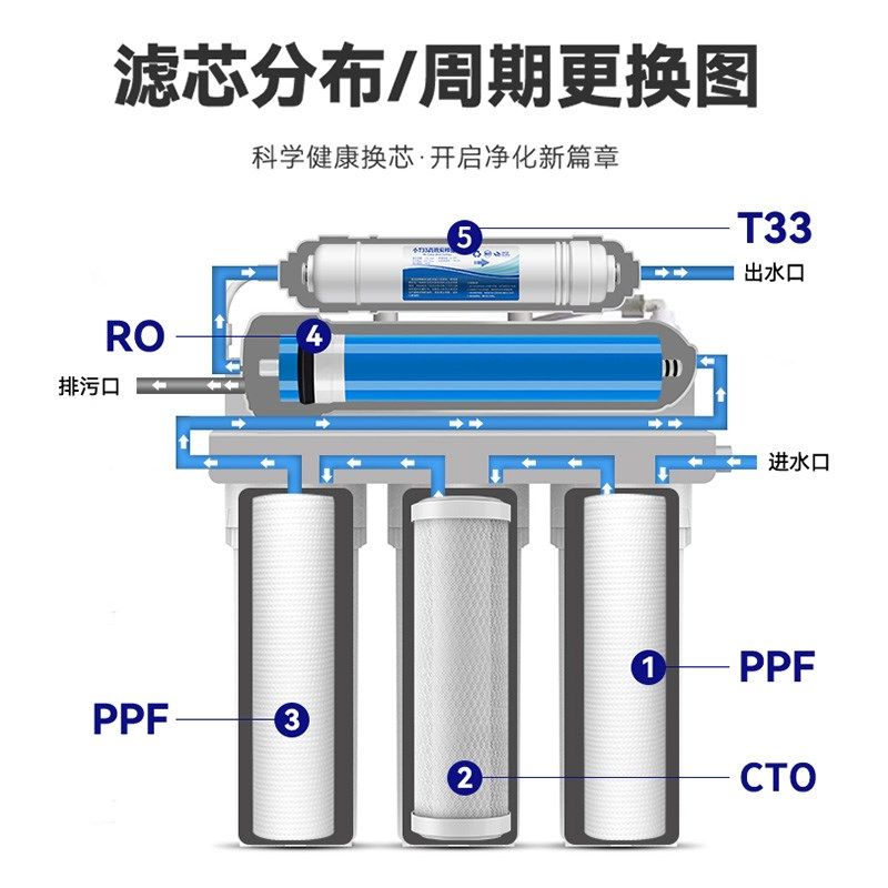 金线泉净水器家用直饮ro反渗透厨下自来水农村过滤400g净水机diy