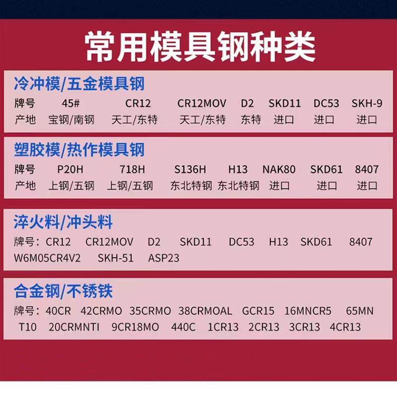 模具钢材DC53模具钢H13 DC53 4CR13圆钢718 NAK80 CR12MOV P20板