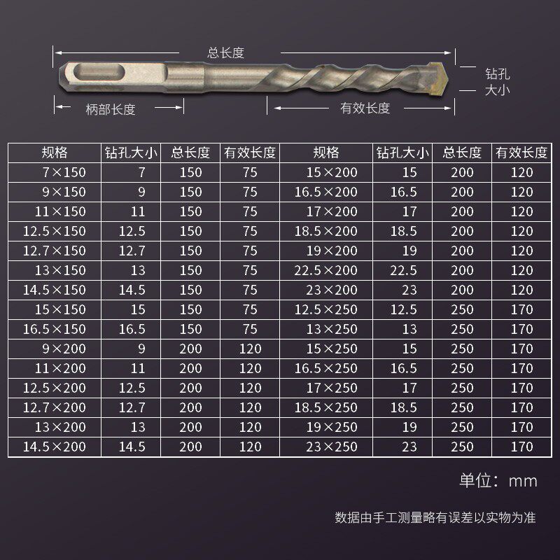 [10支装] 非标方柄电锤钻头方头冲击钻墙壁混凝土石材钻头12.5 13