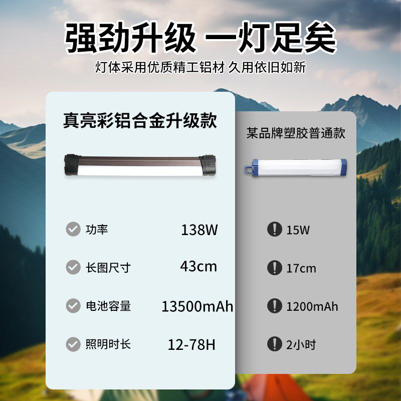 led户外应急磁吸照明灯管夜市摆摊露营专用无线超亮移动充电灯383