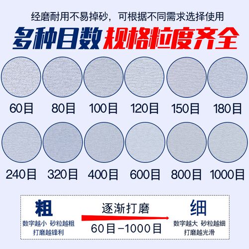 金牛5寸干磨砂纸4寸7寸9寸植绒自粘打磨机圆盘墙面抛光2寸白沙纸