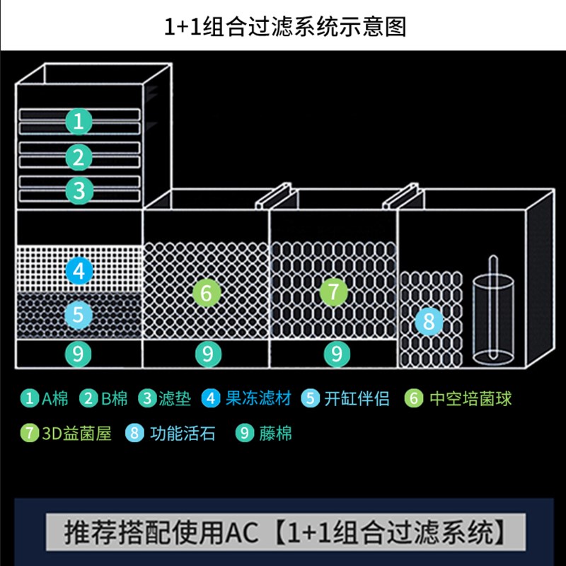 AC滤材中空培菌球3D益菌屋石英球细菌鱼缸过滤材料水族过滤棉活石