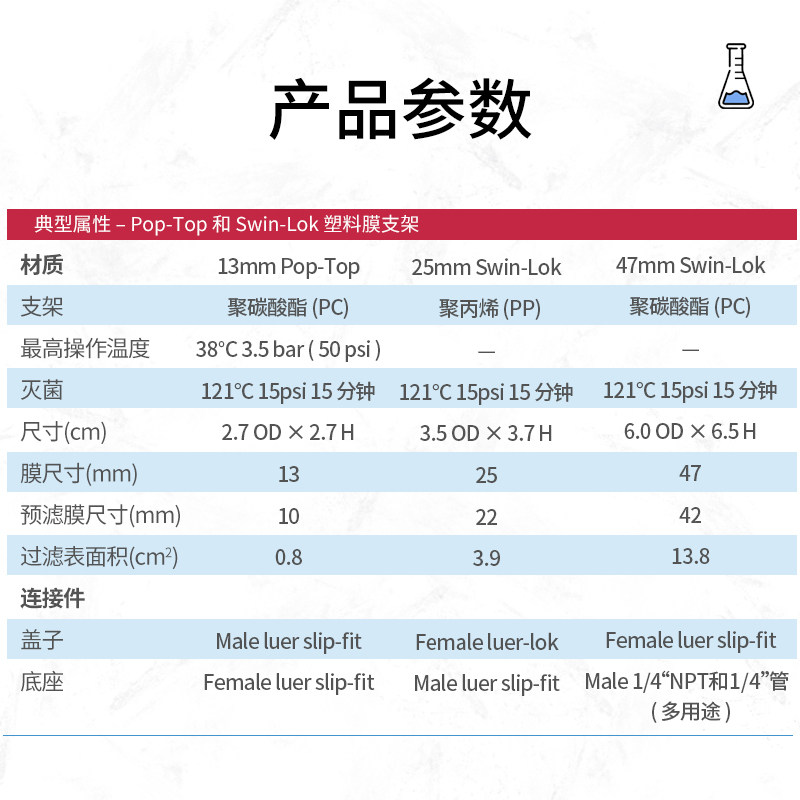 whatman塑料滤膜支撑器 可换膜针头过滤器420100/420200/420400