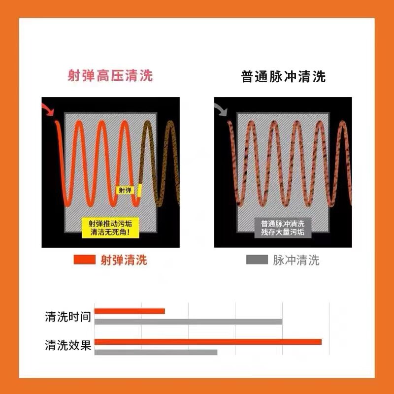 射弹地暖清洗机暖气片地热家电自来水管道脉冲多功能All工具