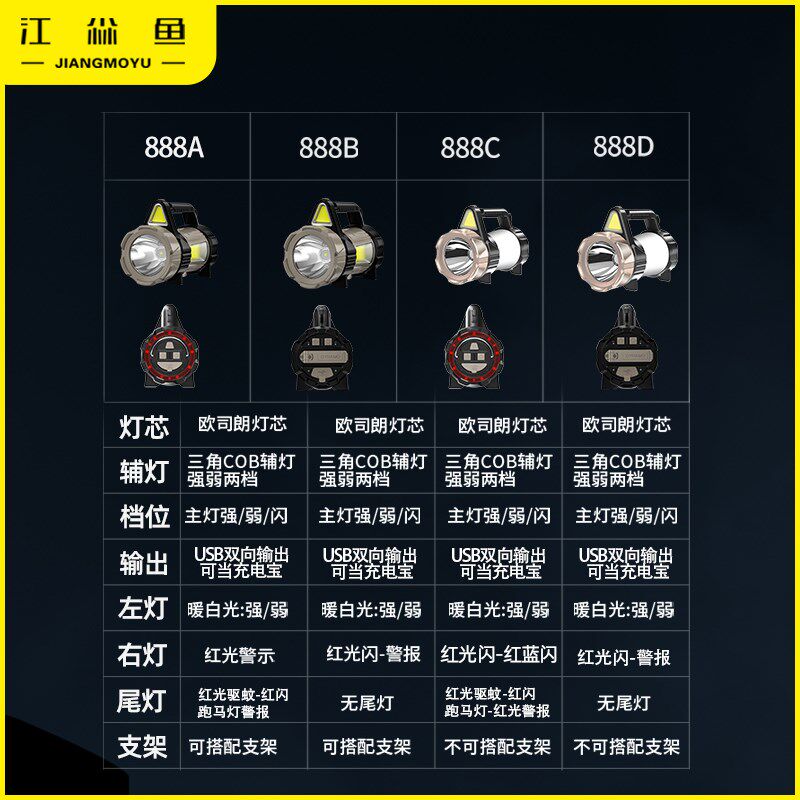 手摇发电手电筒强光充电探照灯户外超亮手提灯照明灯应急储备物资