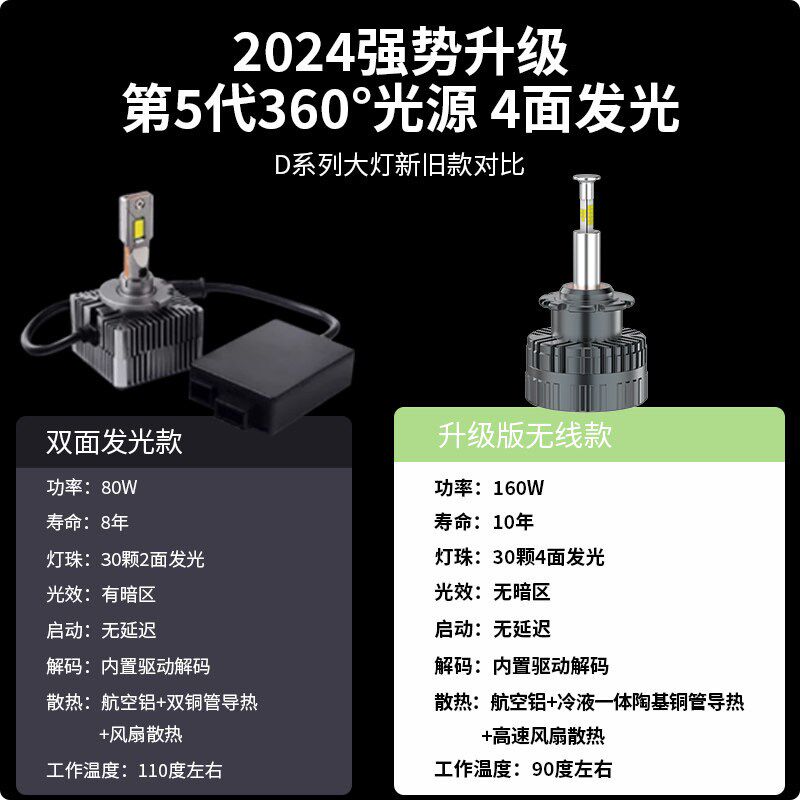 led汽车大灯疝气灯D1SD2SD3SD4SD5SD8S超亮氙气灯改装激光led灯泡