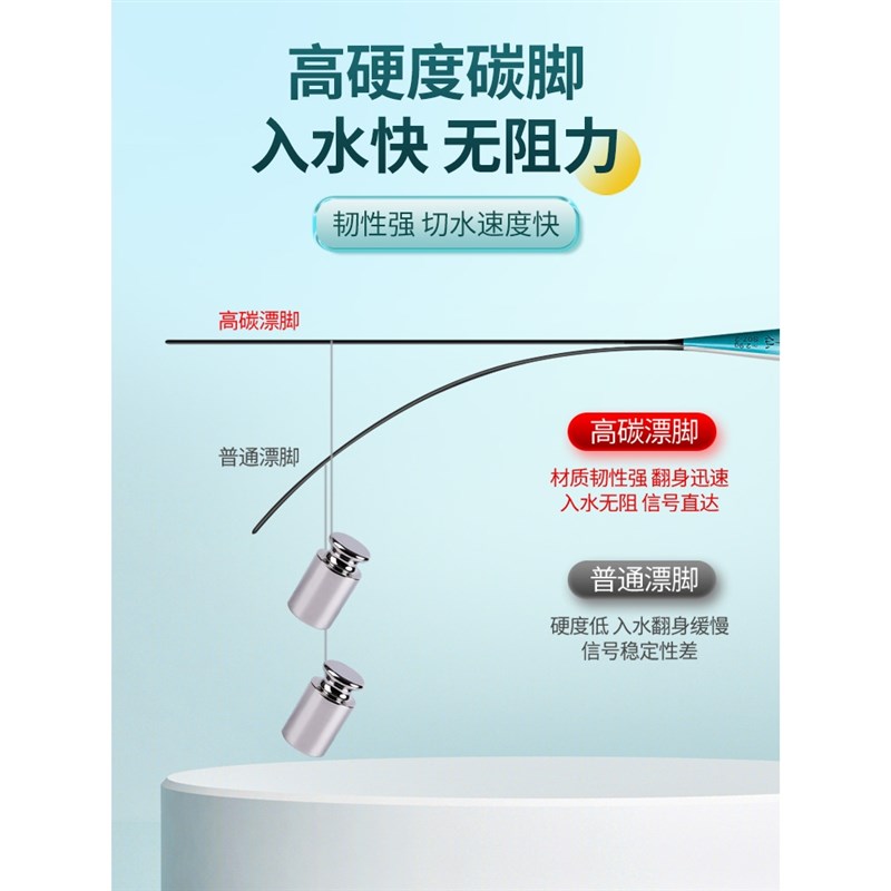 阿卢鱼漂套装全套日夜两用浮漂高灵敏加粗醒目野钓轻口鲫鱼漂漂盒图片