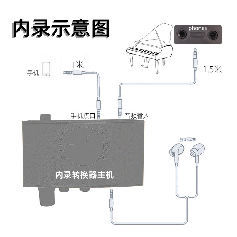 电钢琴手机内录转换器 乐器通用 电鼓音频采集拍摄录制视频录音线