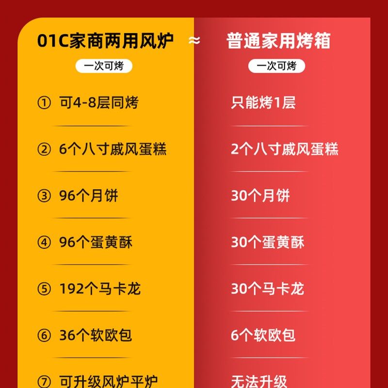 艾瑞斯风炉商用电烤箱热风烤箱大容量家用私房烘焙蛋糕平炉二合一