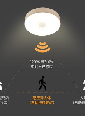 人来即亮 人体感应LED声光控充电电池智能开关控制光源无线小夜灯