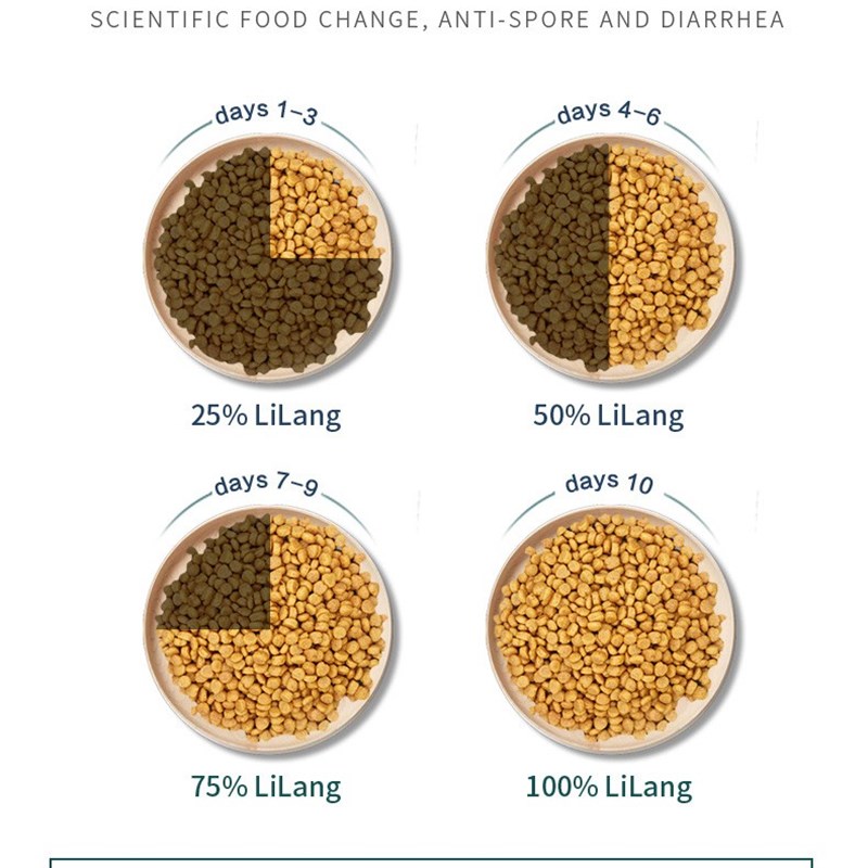 力狼猫粮5斤500g*5海洋鱼味英短美短蓝猫成猫幼猫天然牛肉粮20斤图片
