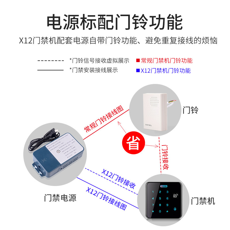 ZUCON刷卡密码棋牌室配套门禁系统一体机X12门禁锁磁力电插锁电源