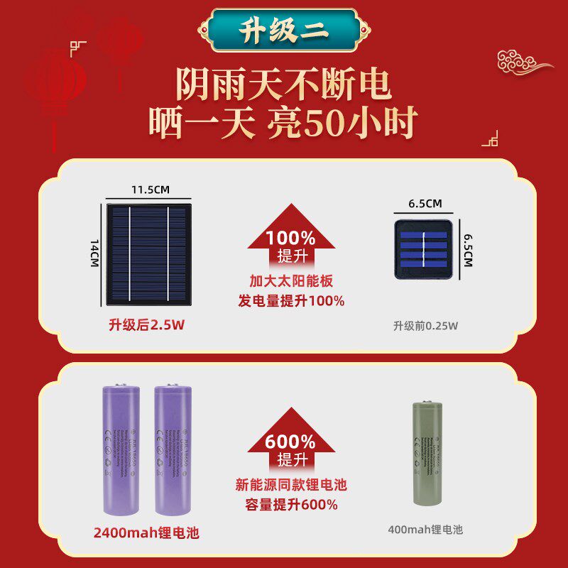 2025新款太阳能灯笼灯泡专用户外防水大门免插电遥控LED灯笼伴侣