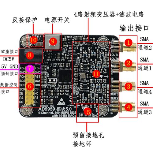 AD9959模块 高速 DDS模块 四通道200M 带4个射频变压器(官方推荐)