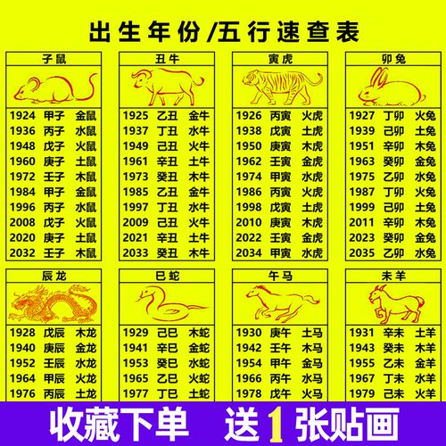 中式风格五行挂图 22X31CM缺金木水火土对照表 十二生肖年龄查询