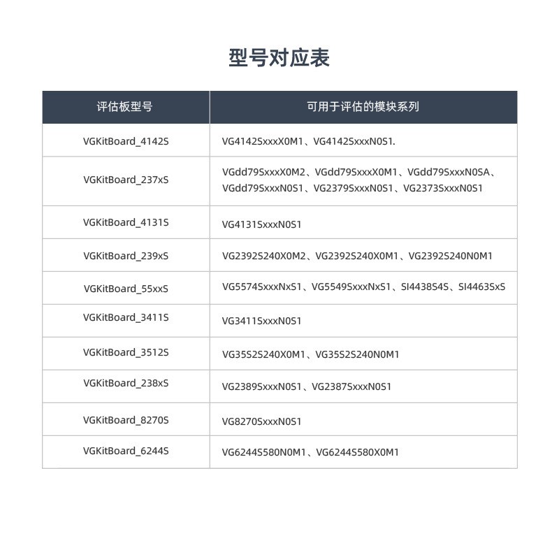 2.4GLora远距离通信无线模块 收发SX1281芯片套装评估测试开发板