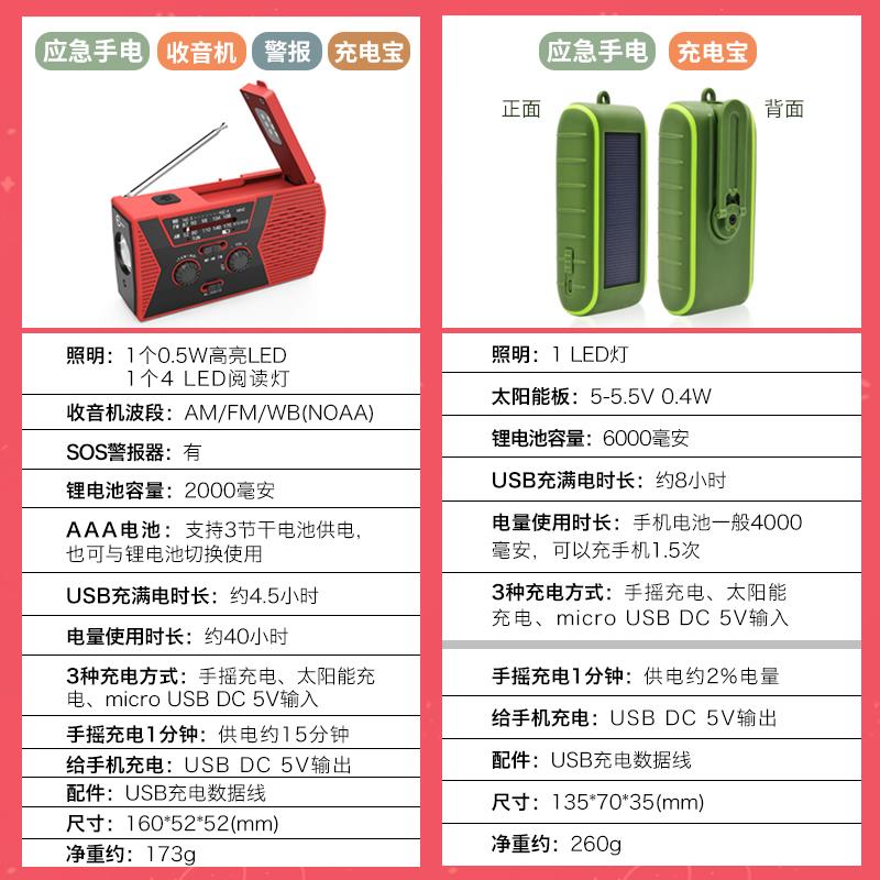手电筒多功能强光应急灯自发电装备手动手摇式太阳能充电收音机