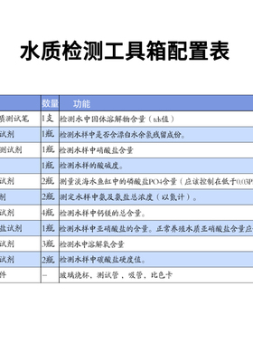 磬水 水产养殖鱼缸鱼塘水质监测检测ph亚硝酸盐氨氮试剂盒工具箱