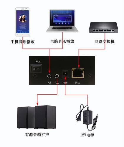 IP广播寻呼话筒音频输入输出音量可调节网络传输带显示屏实体按键