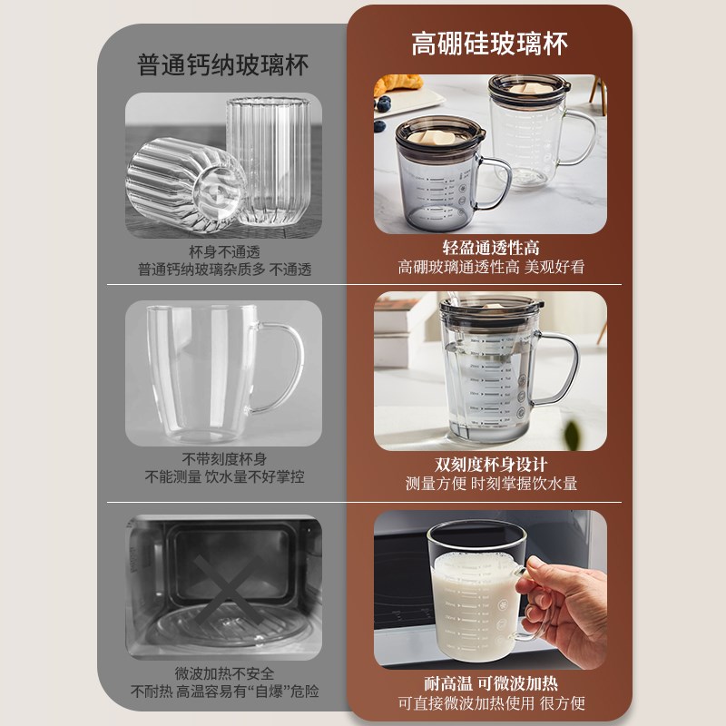 吸管玻璃杯带盖刻度牛奶杯家用杯子儿童水杯女耐高温豆浆杯早餐杯图片