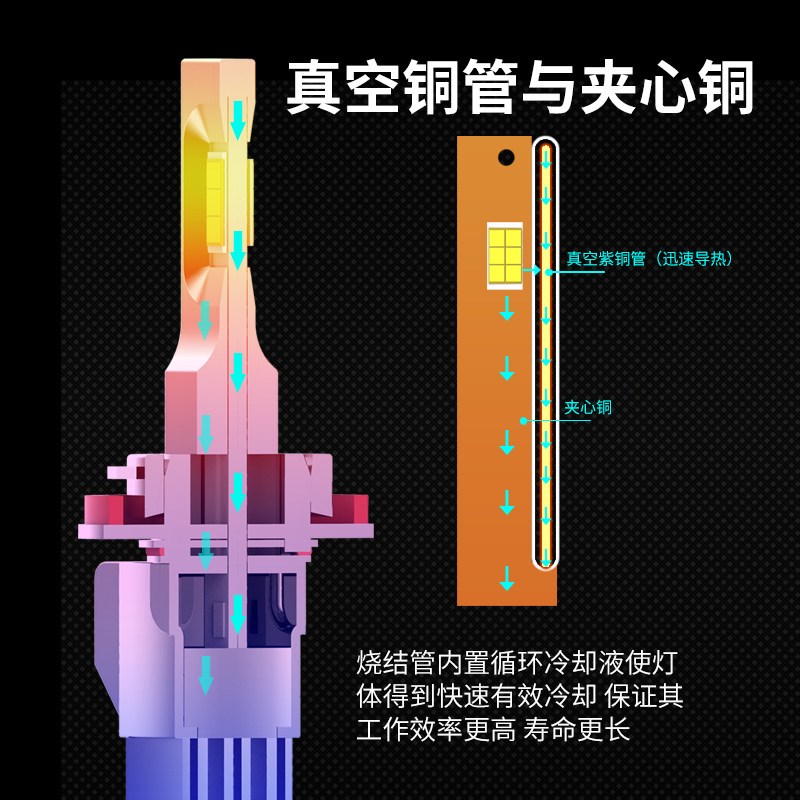 散热带led大灯改装汽车大功率超亮激光远近光9005灯泡H7H1H4车灯