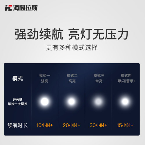 led充电投光灯手提式户外射灯车载移动地摊灯强光超亮防水家用