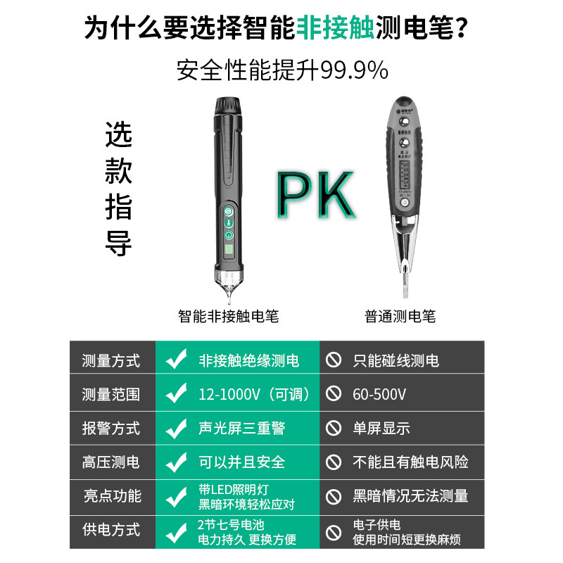 福仪多功能智能测电笔电工零火线查断点线路检测声光报警感应电笔