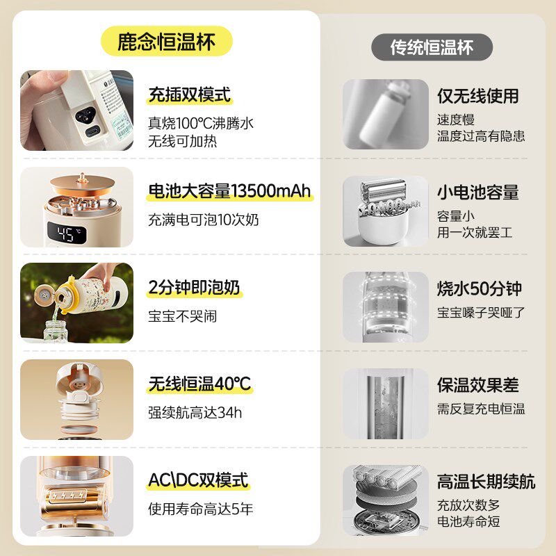 鹿念无线恒温杯便携调奶婴儿专用外出冲奶水壶泡奶神器保温电热杯