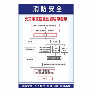 消防控制室火灾事故报警应急处置程序流程图水泵房安全操作流程牌