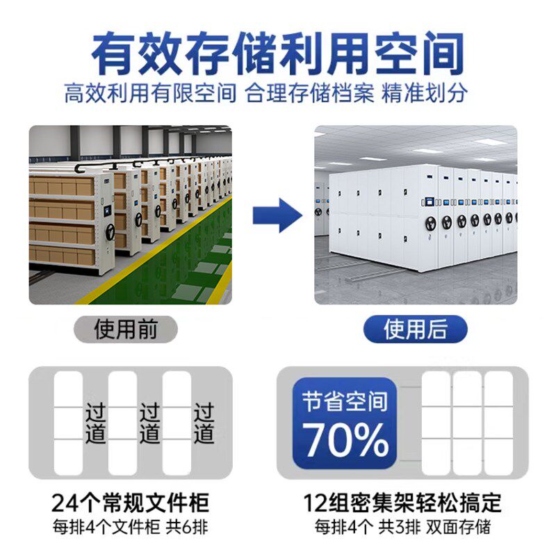 移动密集货架仓储中重型手摇式轨道货架电子元件智能称重货架RFID
