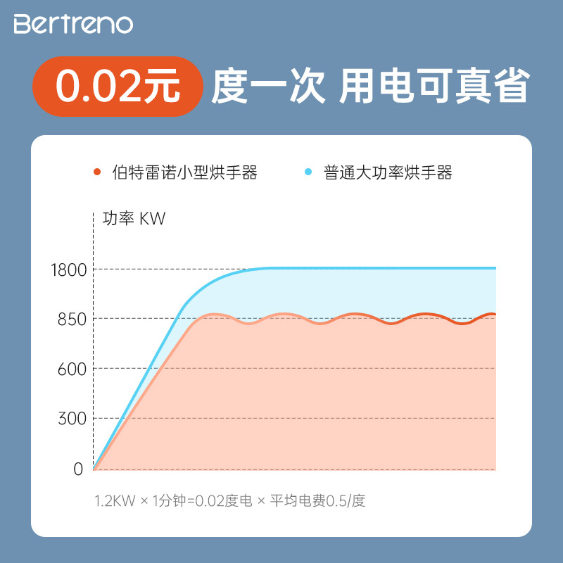 伯特雷诺烘手器全自动感应烘手机卫生间吹手干手机小型干手器家用