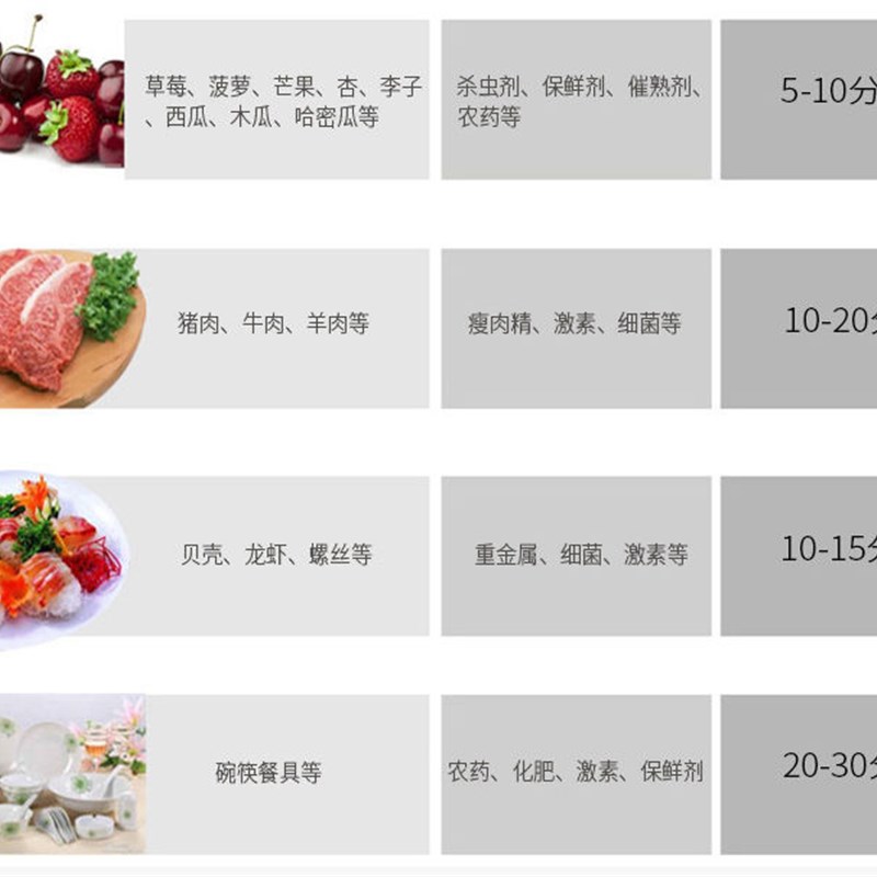 果蔬清洗机家用水果蔬菜解毒去农残除菌净化机自动臭氧杀菌消毒机