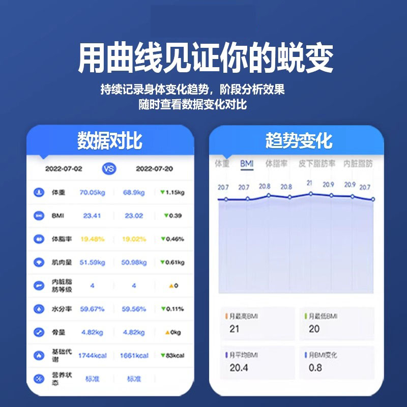 森巧智能体脂秤正品体重计精准家用测脂肪电子秤体脂称蓝牙体重计