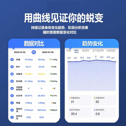 森巧智能体脂秤正品体重计精准家用测脂肪电子秤体脂称蓝牙体重计